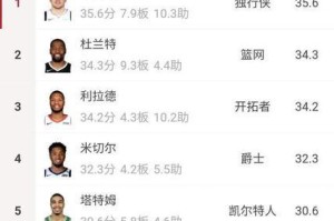 NBA前50名球员名字排行榜（探索历史上最伟大的篮球运动员及其贡献）