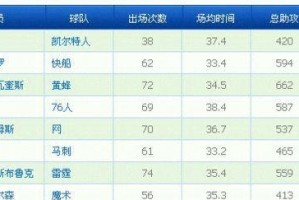 NBA历史最强球员排行榜（揭秘NBA历史上最伟大的篮球运动员，并评选出最强球员）