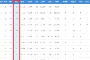 NBA2019年球员排行榜（激烈竞争中的篮球巨星群）