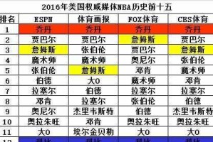 NBA历史排行榜（记录、成就、统计）