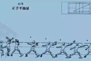 乒乓球技巧之连下旋球的奥秘（掌握旋球技巧，成就乒乓球高手）