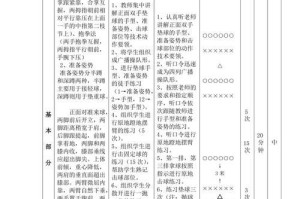 掌握自颠球的技巧，成为排球高手（学会正确的动作要领，提高颠球技术水平）