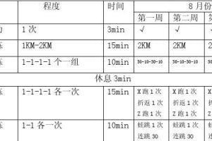 幼儿篮球防守训练计划表（提升幼儿篮球防守技巧的训练计划）