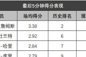 NBA历史单场得分排行榜（探索篮球历史中最高的个人得分纪录，见证巨星的疯狂表现）