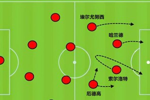 优秀中锋的无球跑位技巧（攻破防线的关键——无球跑位的艺术）