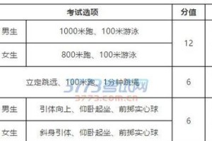 掌握浙江100米游泳中考技巧（提升游泳成绩，轻松应对中考）