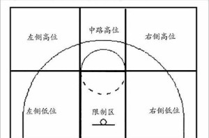 篮球规则解读（详解篮球比赛中的防守技巧和3秒禁区规则）