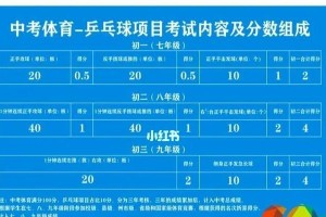 乒乓球助力中考成功（发掘潜能，提高学习效果）