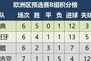 世界杯韩国与德国的对决（揭秘历史战绩，胜败由命还是实力？）