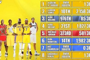 NBA三分榜命中率排行榜（揭秘三分球王者，探讨命中率之谜）