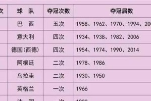 探索世界杯历史的辉煌征程（一场足球盛宴的重要里程碑——世界杯历史）