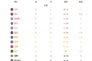 NBA官方历史前十排行榜（一览无余的篮球盛事，重温传奇之路）