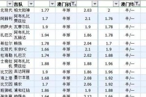 德国儿童足球价格技巧解析（如何在德国儿童足球市场中找到合适的价格？）