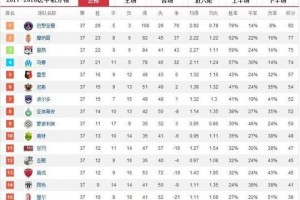 NBA最新排行榜赛程表（透过排名看球队实力对比，热门对战引发瞩目）