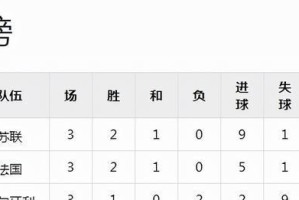 历史世界杯（探索世界杯的发源地和传承之道）