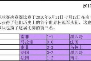 足球世界杯的历史国家排名（揭秘历届世界杯冠军的崛起与辉煌）
