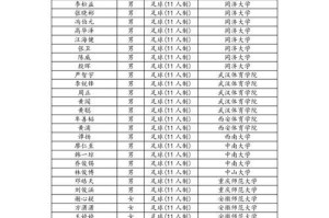 乒乓球总局入围名单公布（国内顶级乒乓球运动员争夺宝座，奥运选拔战打响）