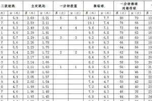 常熟体育中考游泳技巧训练，享受健康生活（通过游泳技巧训练，打造强健体魄）