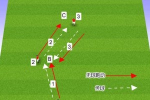 提高传接球速率的足球技巧（以敏捷、准确和配合为关键，打造高效的传接球能力）