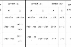 男生游泳技巧——体重的影响（如何通过控制体重提升游泳技巧）