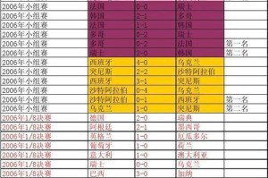 西班牙世界杯历史名次（西班牙队的辉煌与失落，一场关乎荣誉的战斗）