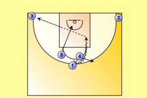 提升防守效果，探秘5v5篮球战术32联防防守（协同配合，筑牢篮下防线，有效遏制对手进攻）
