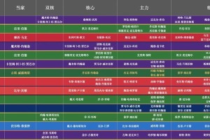 NBA生涯荣誉排行榜（记录NBA历史上最伟大球员的荣誉与成就）