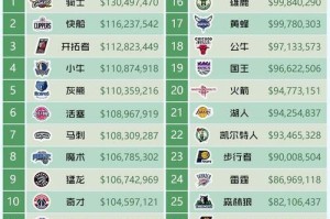 美国NBA球员排行榜名单发布，谁是最强球员？（NBA球员排名揭晓，勇士队新星入榜关注度飙升！）