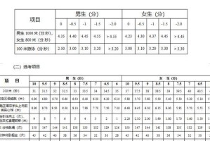 浙江游泳100米中考技巧（打破纪录的关键一百米！掌握这些技巧，让你游向成功）