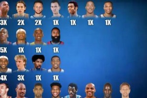 NBA常规赛MVP排行榜（火爆的对决！三月MVP竞争激烈，谁能问鼎？）