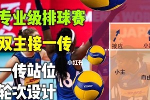 掌握排球两人互传的要领（提高配合默契，打造无懈可击的传接技术）