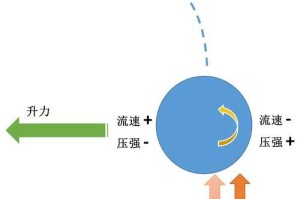 掌握足球下旋球的技巧（技术要点与练习方法）