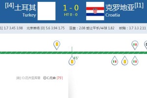 克罗地亚世界杯历史第三轮比分的背后故事（探寻克罗地亚世界杯历史中的比赛背后秘密）