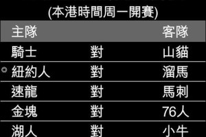 NBA常规赛赛程难度排行榜（揭秘NBA常规赛最具挑战性的15场比赛，球队们都在为之抓狂！）