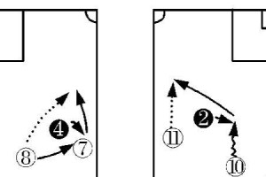 效率至上的足球过人技巧（掌握关键传球，成为比赛的关键）