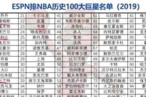 NBA历史总薪资排行榜揭晓，谁是最富有的球员？（球员薪酬飙升，篮球赛场上的金钱之争激烈进行中）