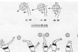 优化排球拦网起跳动作，提高防守效果（关键动作要领，提升技巧水平）