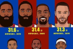 NBA中国球员总得分排行榜揭秘（当代中国球员在NBA舞台上的得分之巅）