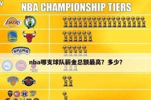 NBA历史上最强大的十支球队（揭秘篮球史上最具统治力的球队群雄逐鹿）