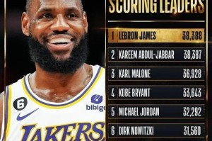 NBA历史个人总得分排行榜最新（詹姆斯、库里、杜兰特谁能超越乔丹？个人得分排行榜最新出炉！）