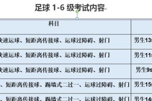 中考足球测试项目射门技巧（突破对手的封堵，击中球门关键点）