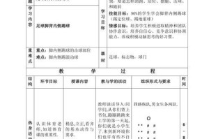 足球过人技巧的隐蔽教学设计（提高足球技术水平的关键要素与方法）