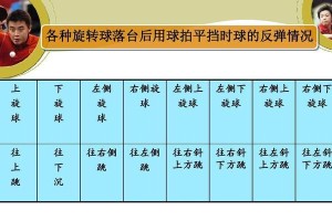 乒乓球击球技术与术语解析（掌握乒乓球击球的基本要素，提高比赛水平）