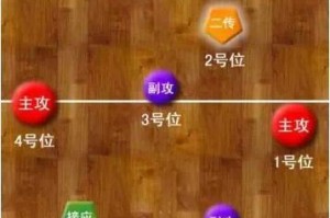 掌握排球3号位传球的技术要领，提升球队整体表现（关键技术与战术让你成为出色的3号位传球手）