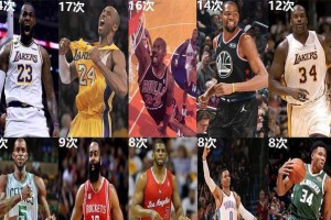 NBA排行榜最新排行表及球队实力对比（NBA排行榜）