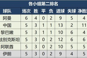 历史世界杯四强（揭秘历届世界杯四强战队的背后故事和精彩比赛）