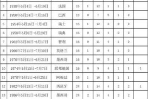 西班牙队在世界杯蓝球赛上取得的历史最佳成绩（西班牙队闪耀世界杯蓝球赛场，创造辉煌历史）