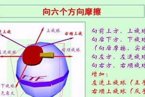 乒乓球旋转球的原理与技巧（探秘乒乓球旋转球带来的奥妙与战术应用）