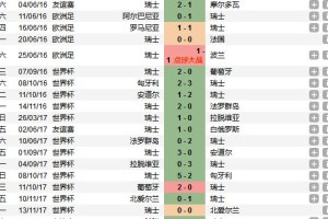 世界杯16强比分历史记录（揭秘世界杯历届16强比分背后的精彩瞬间）