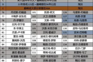 NBA历史50佳球员排行榜（50佳球员）